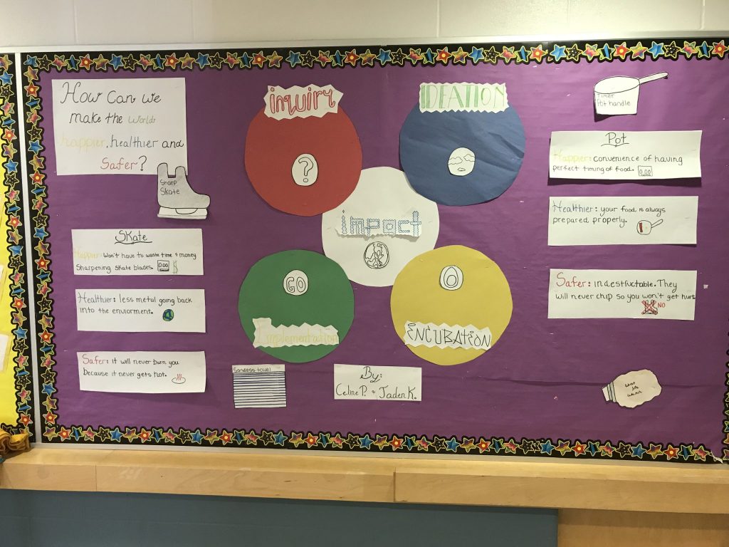 Classroom board talks about process of innovation